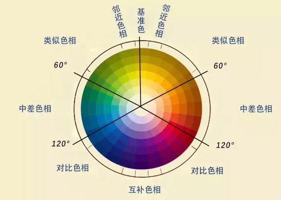 深圳美甲學(xué)校