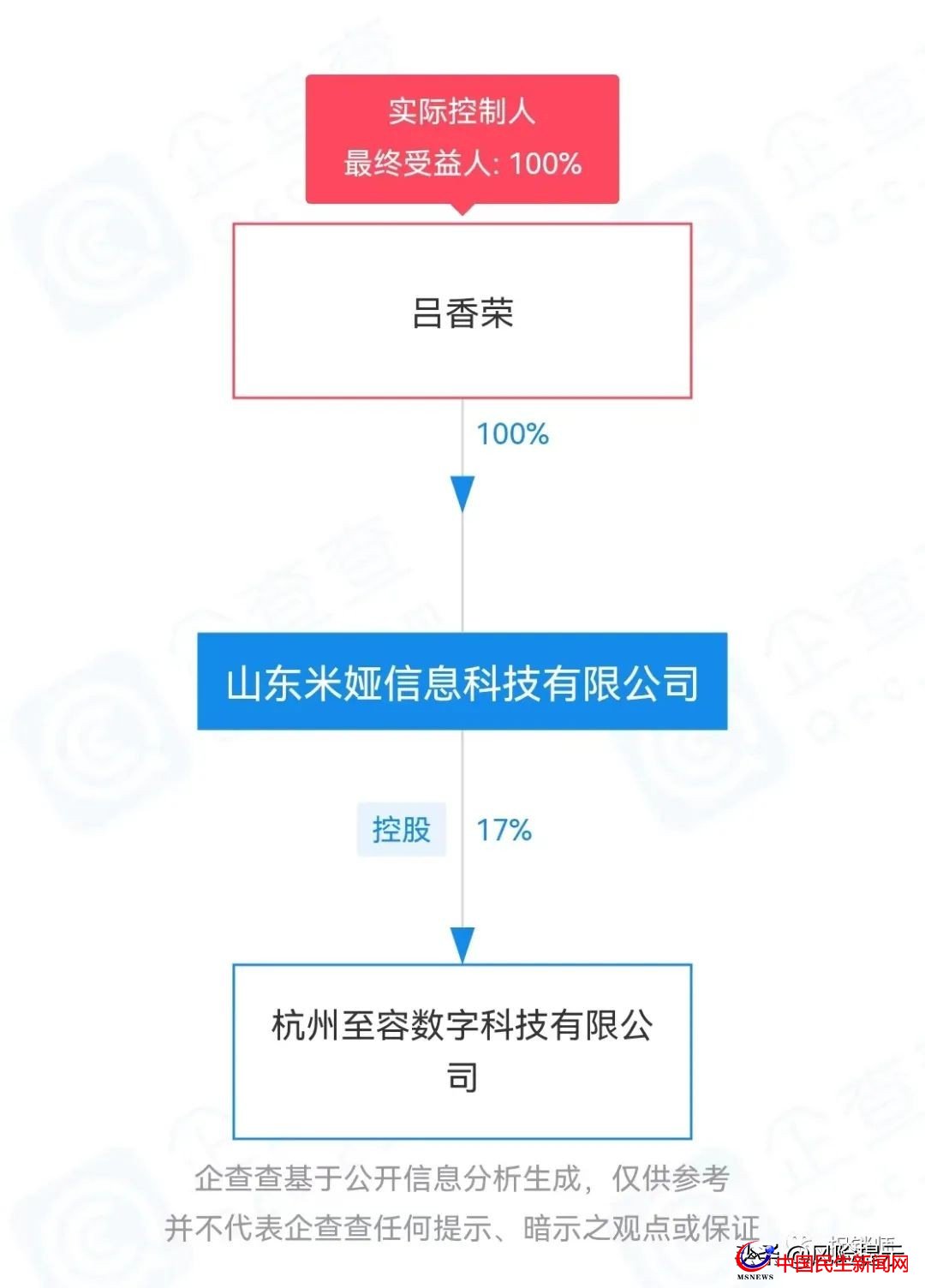 米婭商城宣稱看廣告創(chuàng)富？實(shí)為拉人頭、團(tuán)隊(duì)計(jì)酬風(fēng)險(xiǎn)極高需警惕