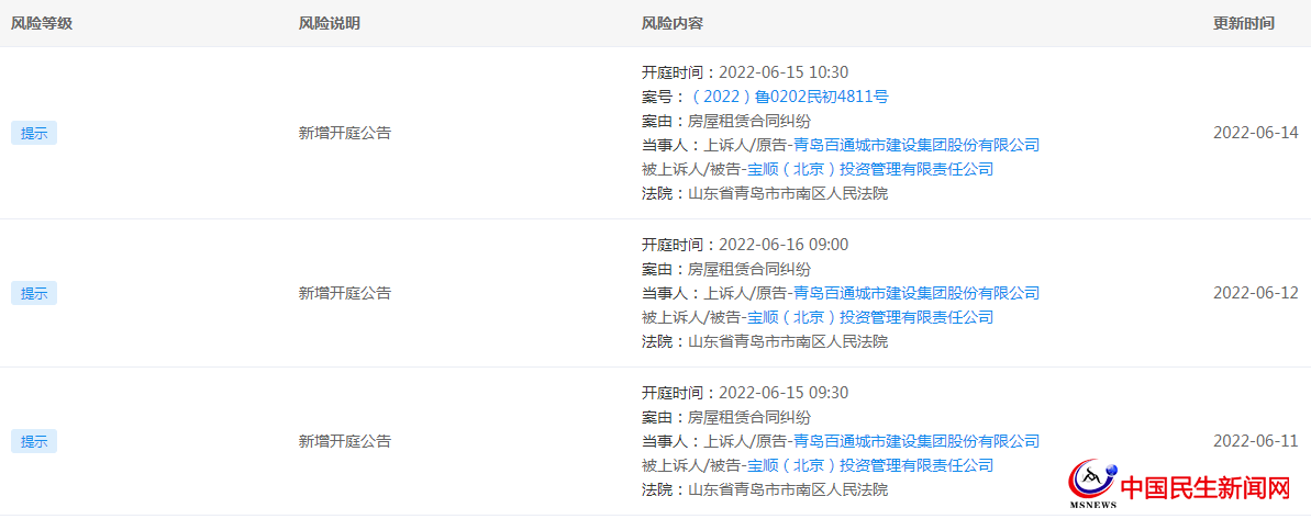 青島百通城市建設(shè)集團(tuán)股份有限公司新增三份開庭公告，案由均為房屋租賃合同糾紛